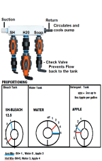 Proportioning